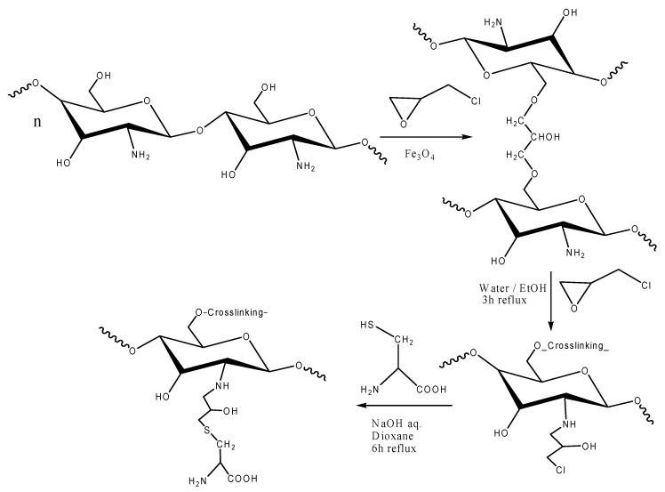 https://cdn.ncbi.nlm.nih.gov/pmc/blobs/0b5c/5312863/6d2af5ad1e89/nanomaterials-05-00154-g001.jpg
