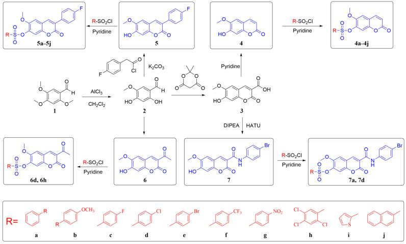 https://cdn.ncbi.nlm.nih.gov/pmc/blobs/0b5c/9865501/98a38f366784/molecules-28-00530-sch001.jpg
