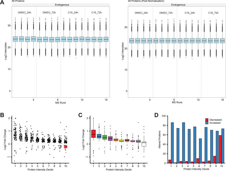 https://cdn.ncbi.nlm.nih.gov/pmc/blobs/0b60/11057873/5b4a5d35f32b/elife-90683-fig3-figsupp1.jpg