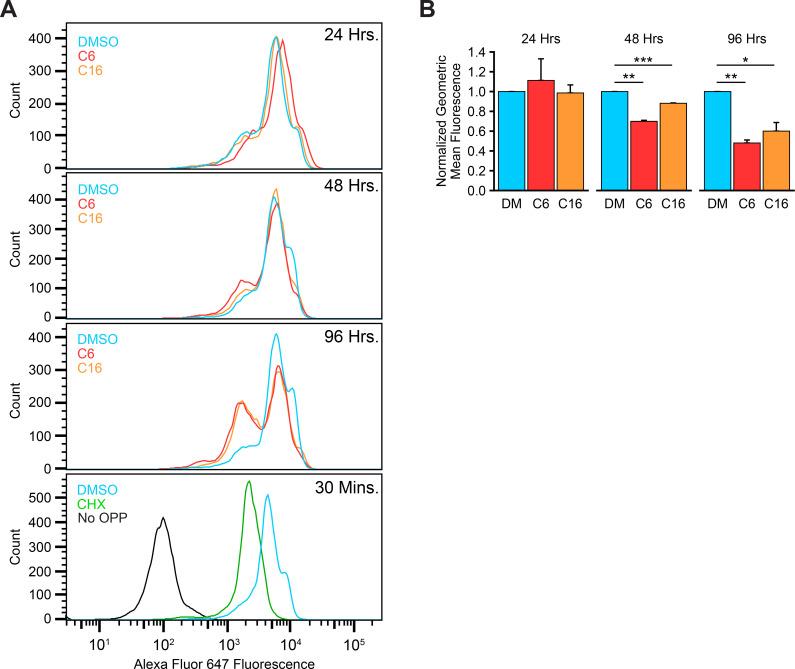 https://cdn.ncbi.nlm.nih.gov/pmc/blobs/0b60/11057873/d7aef4558fe1/elife-90683-fig2-figsupp1.jpg