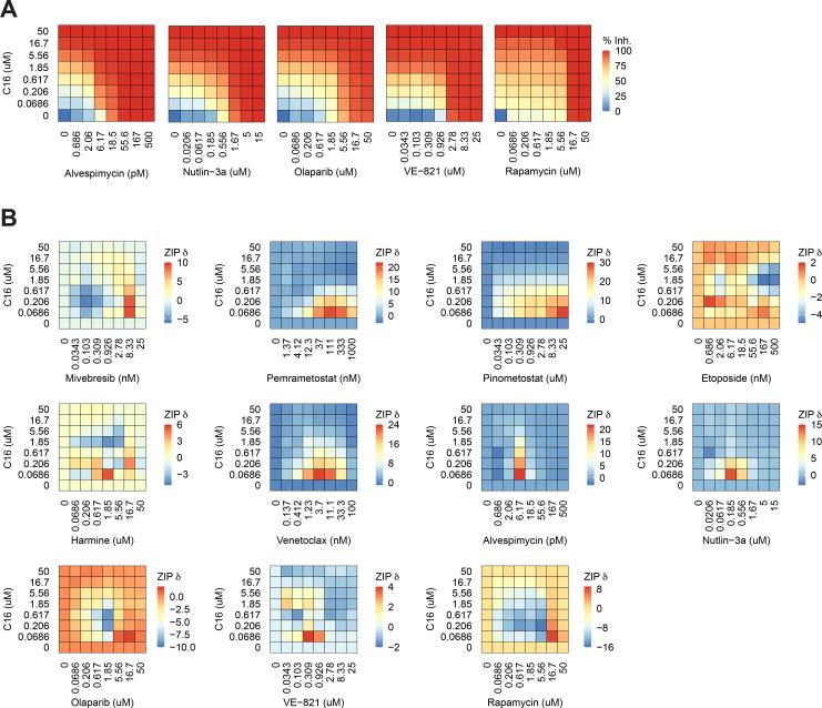 https://cdn.ncbi.nlm.nih.gov/pmc/blobs/0b60/11057873/fc05da78c79b/elife-90683-fig5-figsupp2.jpg