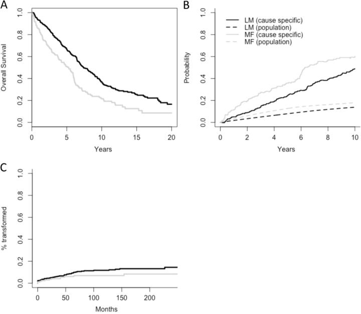 https://cdn.ncbi.nlm.nih.gov/pmc/blobs/0b61/5802533/fe3bc273fa04/41408_2017_44_Fig2_HTML.jpg