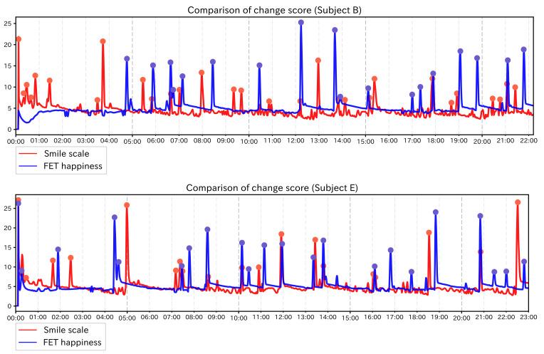 https://cdn.ncbi.nlm.nih.gov/pmc/blobs/0b61/8540917/6f90fd703ff9/sensors-21-06726-g015.jpg