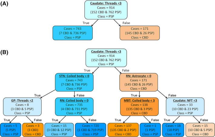 https://cdn.ncbi.nlm.nih.gov/pmc/blobs/0b61/9292481/49b75eea1a43/NAN-47-931-g003.jpg