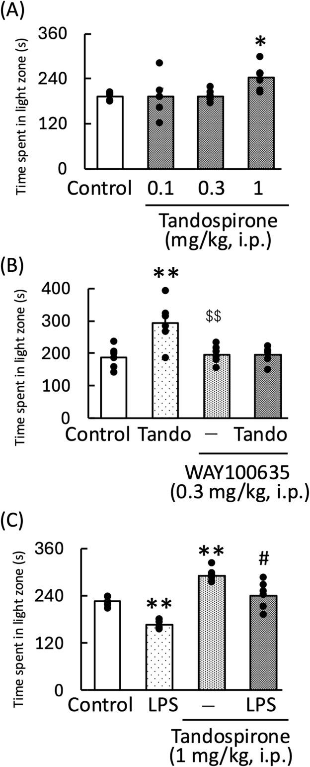 https://cdn.ncbi.nlm.nih.gov/pmc/blobs/0b63/11408319/059e553afa22/fphar-15-1471602-g004.jpg