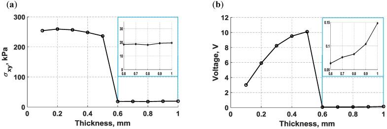 https://cdn.ncbi.nlm.nih.gov/pmc/blobs/0b65/6264002/e681456b3e6c/sensors-18-03885-g011.jpg