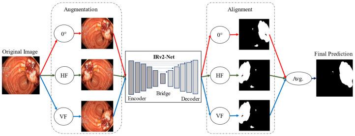 https://cdn.ncbi.nlm.nih.gov/pmc/blobs/0b67/10534485/2437656196cb/sensors-23-07724-g007.jpg
