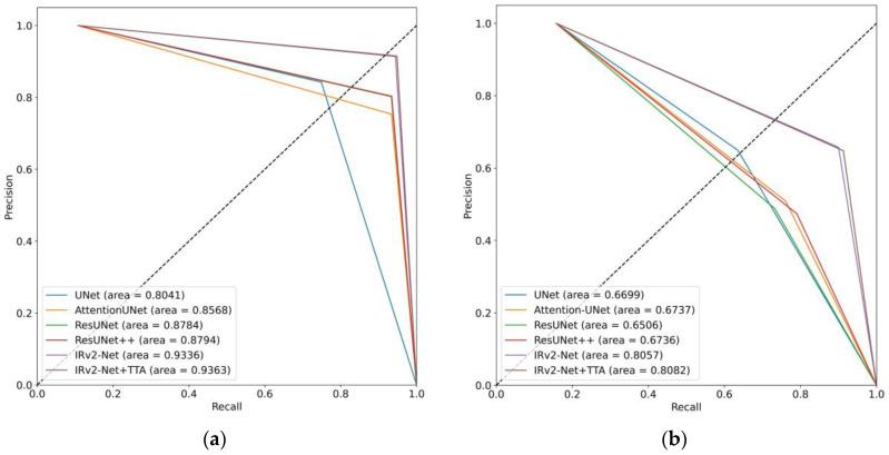 https://cdn.ncbi.nlm.nih.gov/pmc/blobs/0b67/10534485/29ce837bdf3b/sensors-23-07724-g017.jpg