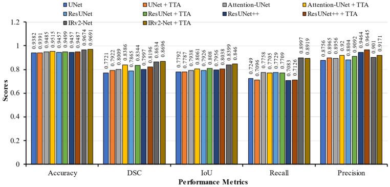 https://cdn.ncbi.nlm.nih.gov/pmc/blobs/0b67/10534485/b49745f620ca/sensors-23-07724-g008.jpg