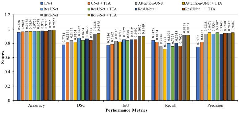 https://cdn.ncbi.nlm.nih.gov/pmc/blobs/0b67/10534485/f678543fa891/sensors-23-07724-g009.jpg