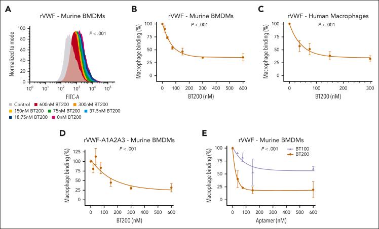 https://cdn.ncbi.nlm.nih.gov/pmc/blobs/0b69/11451302/1fd22b6150fd/BLOOD_BLD-2024-024055-gr1.jpg