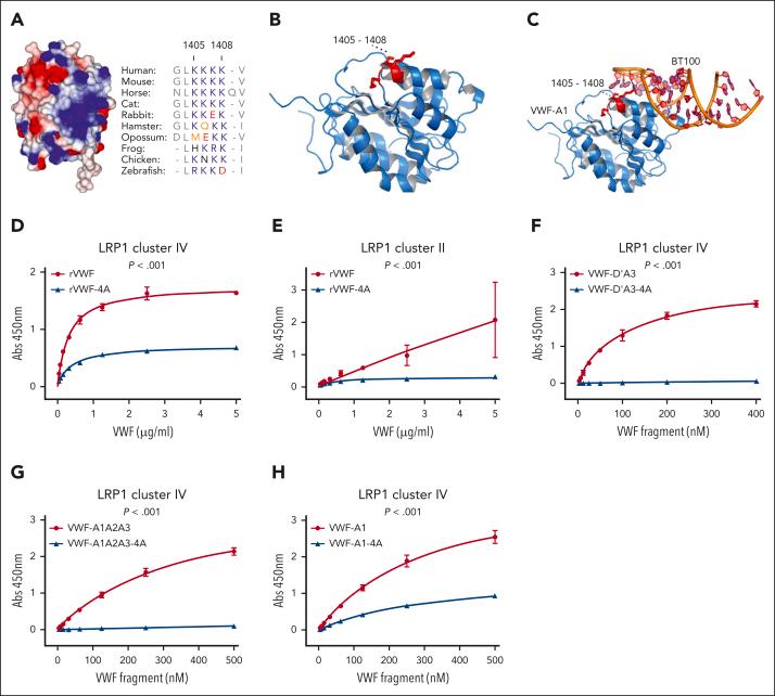 https://cdn.ncbi.nlm.nih.gov/pmc/blobs/0b69/11451302/e2e02283201a/BLOOD_BLD-2024-024055-gr5.jpg