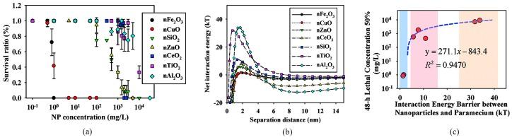https://cdn.ncbi.nlm.nih.gov/pmc/blobs/0b69/5295211/e8f7e6c5a29a/nanomaterials-07-00021-g003.jpg