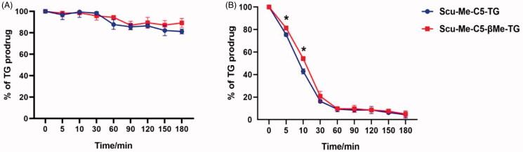 https://cdn.ncbi.nlm.nih.gov/pmc/blobs/0b69/8330727/1b0a3fa259a8/IDRD_A_1960928_F0007_C.jpg