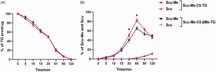 https://cdn.ncbi.nlm.nih.gov/pmc/blobs/0b69/8330727/7ec86f1f22f4/IDRD_A_1960928_F0008_C.jpg