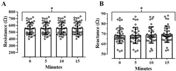 https://cdn.ncbi.nlm.nih.gov/pmc/blobs/0b69/9837868/e999515a0d57/joeb-13-096-g001.jpg