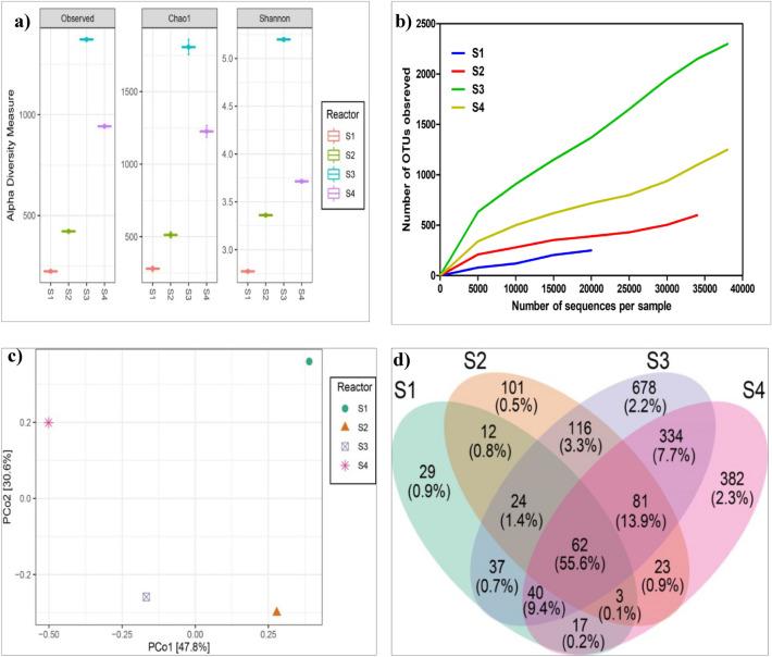 https://cdn.ncbi.nlm.nih.gov/pmc/blobs/0b69/9871009/499a8d483b34/41598_2023_27795_Fig4_HTML.jpg