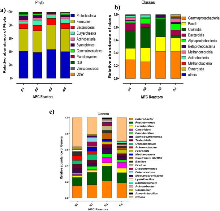 https://cdn.ncbi.nlm.nih.gov/pmc/blobs/0b69/9871009/585ea500971e/41598_2023_27795_Fig5_HTML.jpg