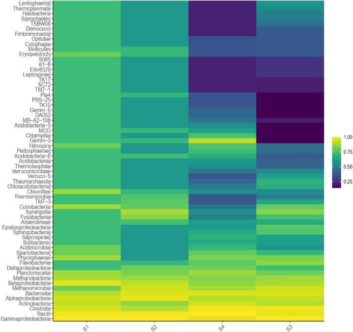 https://cdn.ncbi.nlm.nih.gov/pmc/blobs/0b69/9871009/bb08d8e9da5e/41598_2023_27795_Fig6_HTML.jpg