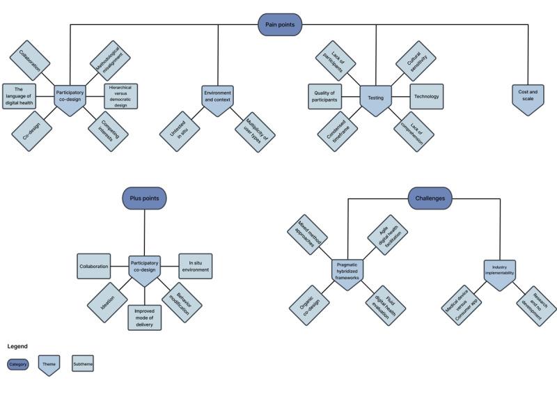 https://cdn.ncbi.nlm.nih.gov/pmc/blobs/0b6a/11953610/65782b11aecc/jmir_v27i1e50178_fig2.jpg