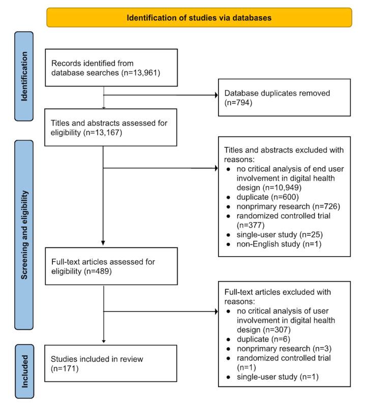 https://cdn.ncbi.nlm.nih.gov/pmc/blobs/0b6a/11953610/e736a71212c3/jmir_v27i1e50178_fig1.jpg