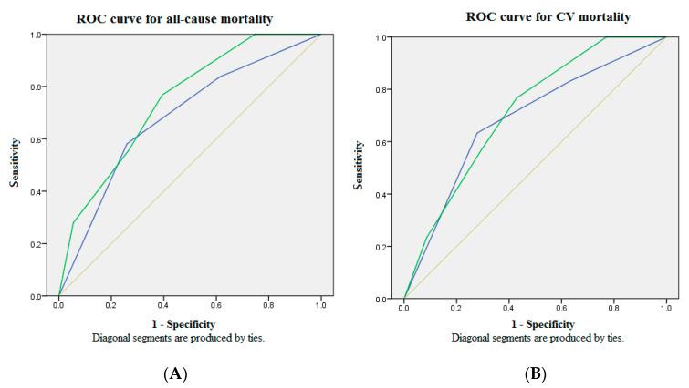 https://cdn.ncbi.nlm.nih.gov/pmc/blobs/0b6c/7918408/ba893581e111/diagnostics-11-00286-g003.jpg