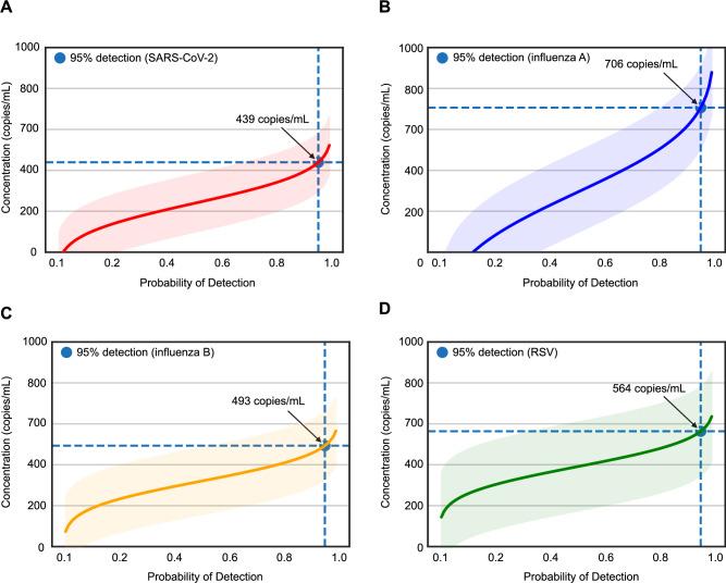 https://cdn.ncbi.nlm.nih.gov/pmc/blobs/0b6e/11558004/94d7138ca968/41467_2024_51470_Fig3_HTML.jpg