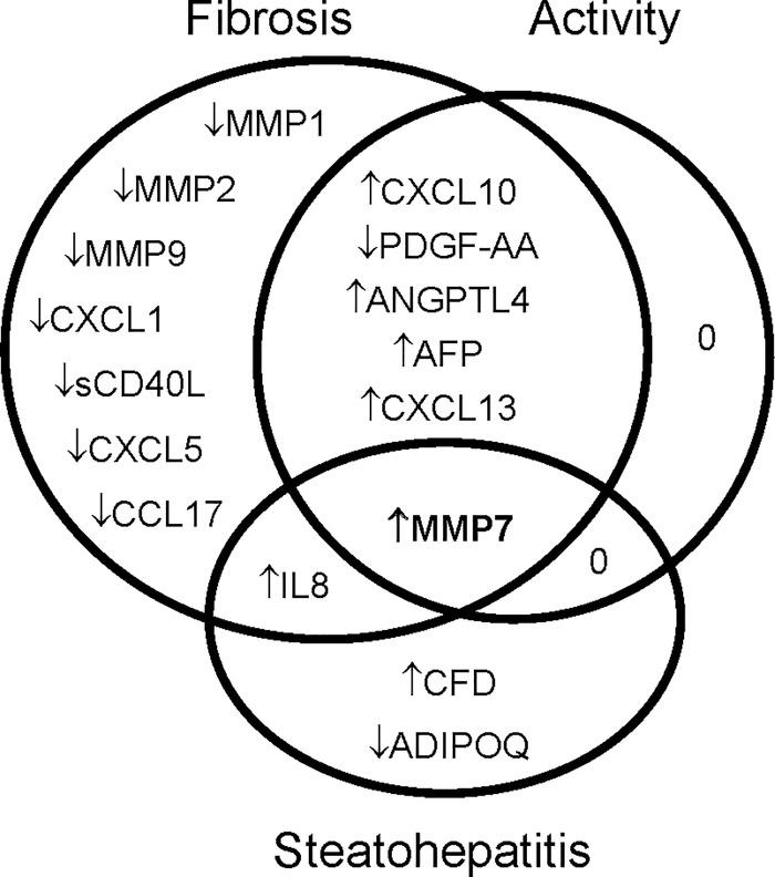 https://cdn.ncbi.nlm.nih.gov/pmc/blobs/0b6f/5115865/4525b61102ae/pone.0167001.g001.jpg