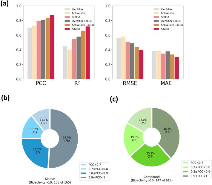 https://cdn.ncbi.nlm.nih.gov/pmc/blobs/0b70/10290719/7474164ee75f/41598_2023_37456_Fig3_HTML.jpg