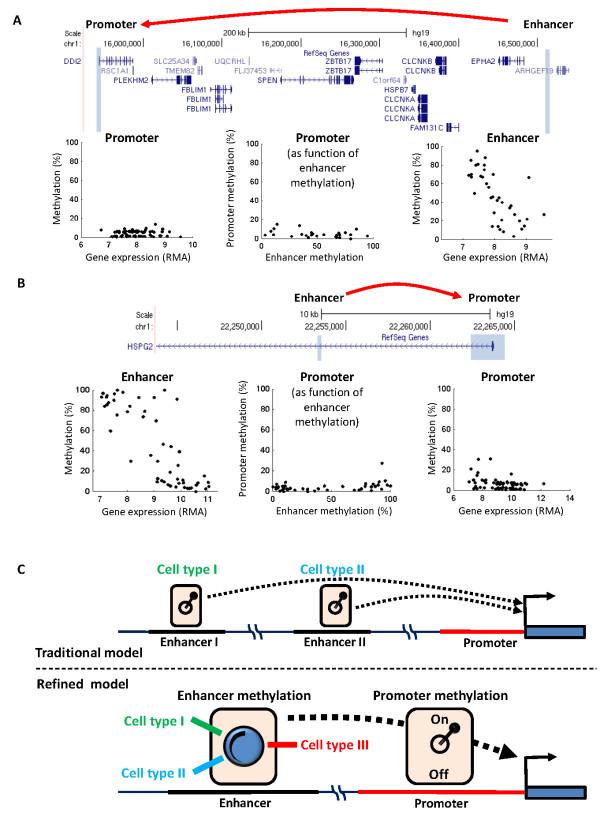 https://cdn.ncbi.nlm.nih.gov/pmc/blobs/0b71/4053839/44e9df27b623/gb-2013-14-3-r21-3.jpg
