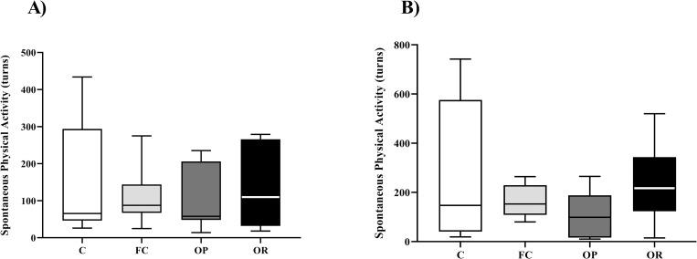 https://cdn.ncbi.nlm.nih.gov/pmc/blobs/0b71/9371322/88df543453fe/pone.0271592.g004.jpg