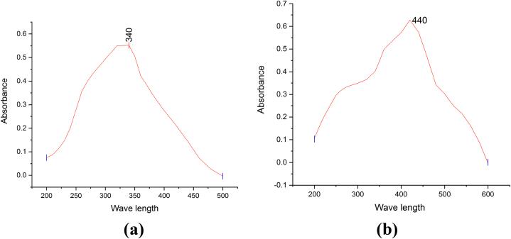 https://cdn.ncbi.nlm.nih.gov/pmc/blobs/0b73/10256862/46999202edab/gr2.jpg