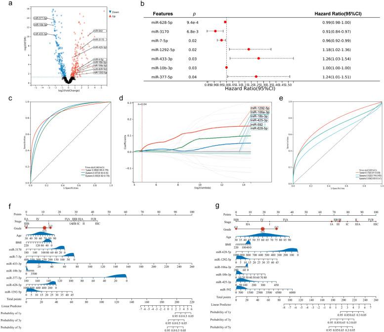 https://cdn.ncbi.nlm.nih.gov/pmc/blobs/0b73/12098172/603041f0bea1/gr1.jpg