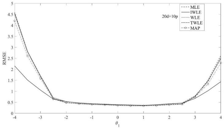https://cdn.ncbi.nlm.nih.gov/pmc/blobs/0b73/8353132/634e1ce51513/fpsyg-12-580015-g003.jpg