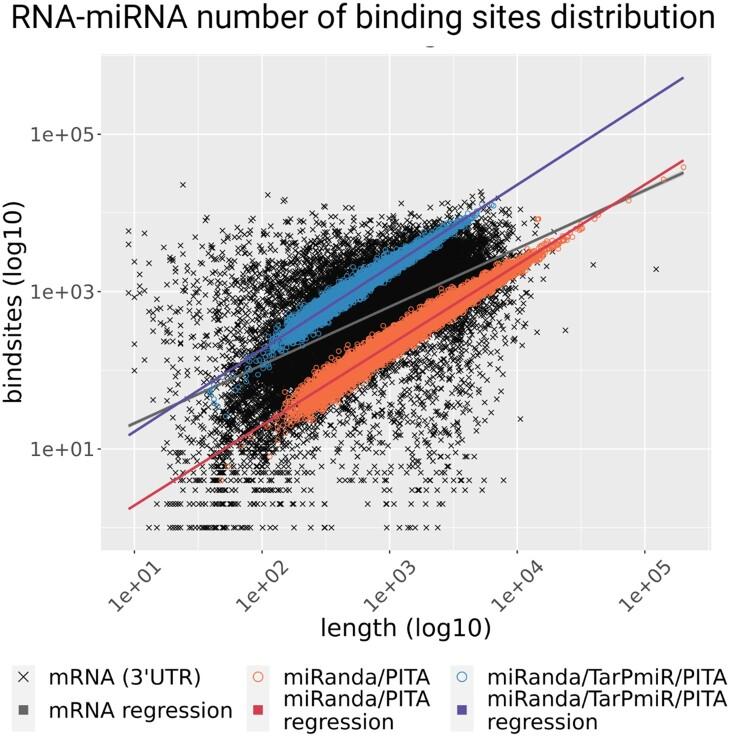 https://cdn.ncbi.nlm.nih.gov/pmc/blobs/0b78/10359604/9dc4499a8ea8/vbad093f5.jpg