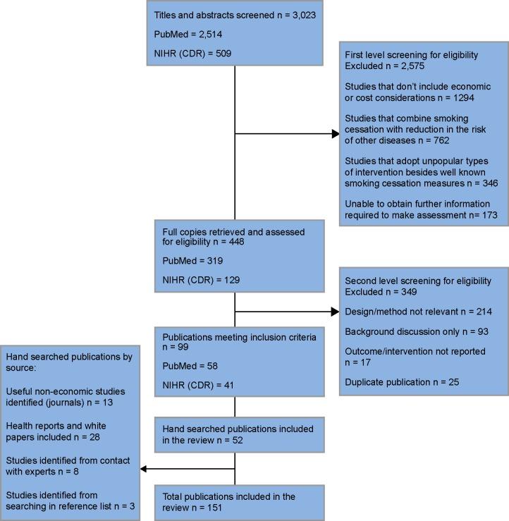 https://cdn.ncbi.nlm.nih.gov/pmc/blobs/0b7a/4502793/4845fdd8cb49/tui-8-2015-001f1.jpg