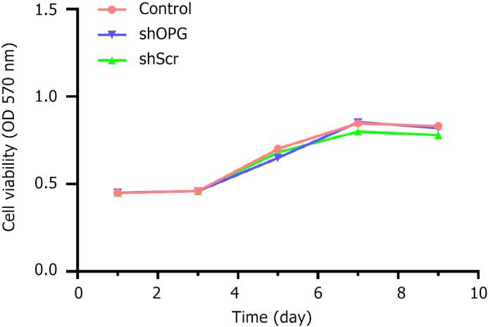 https://cdn.ncbi.nlm.nih.gov/pmc/blobs/0b7b/12038464/e6a077d3ed48/101290-g002.jpg