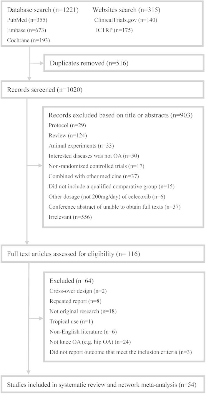 https://cdn.ncbi.nlm.nih.gov/pmc/blobs/0b7c/4649492/1326f2448ada/srep16827-f1.jpg