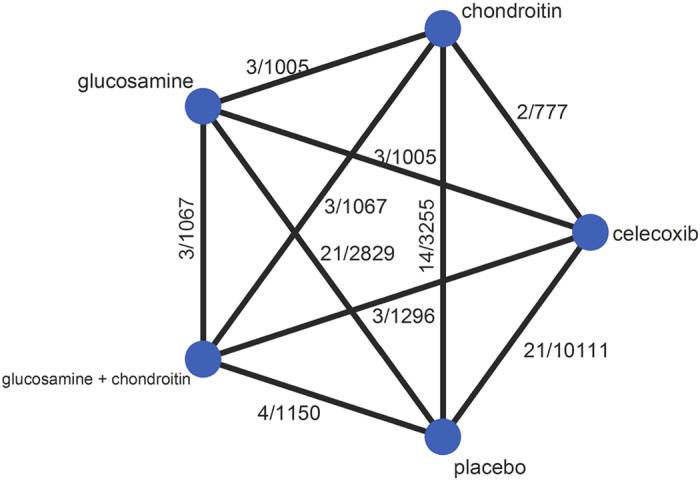 https://cdn.ncbi.nlm.nih.gov/pmc/blobs/0b7c/4649492/f6b91ce100b8/srep16827-f2.jpg