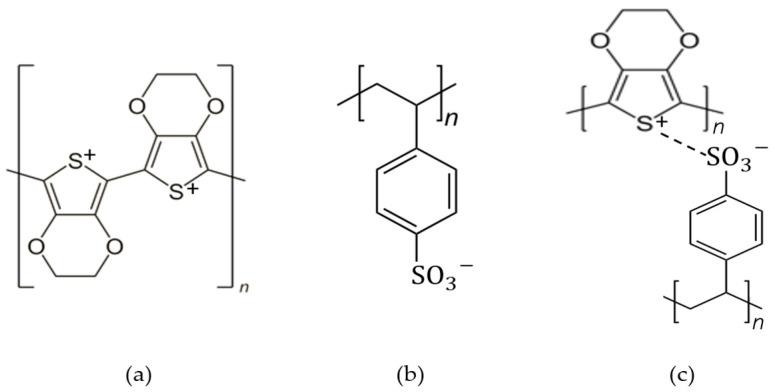 https://cdn.ncbi.nlm.nih.gov/pmc/blobs/0b7d/10302568/1179e9c8161f/polymers-15-02725-g003.jpg