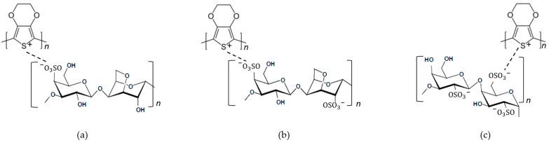 https://cdn.ncbi.nlm.nih.gov/pmc/blobs/0b7d/10302568/f2e3909831e2/polymers-15-02725-g007.jpg
