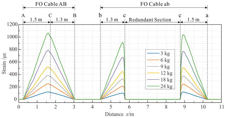 https://cdn.ncbi.nlm.nih.gov/pmc/blobs/0b7e/10422311/050cd954b8b6/sensors-23-06863-g010.jpg