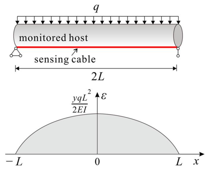 https://cdn.ncbi.nlm.nih.gov/pmc/blobs/0b7e/10422311/8956231ea28c/sensors-23-06863-g006.jpg