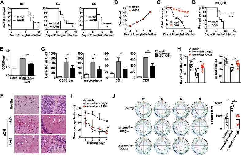 https://cdn.ncbi.nlm.nih.gov/pmc/blobs/0b80/8484550/6b1ba7adb3e0/41423_2020_582_Fig6_HTML.jpg