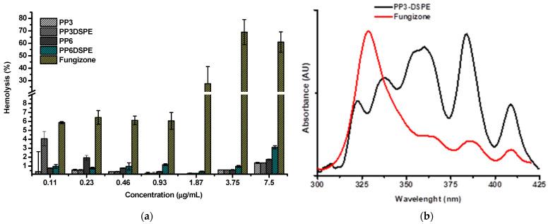 https://cdn.ncbi.nlm.nih.gov/pmc/blobs/0b81/8199447/70f5e1422465/polymers-13-01747-g007.jpg