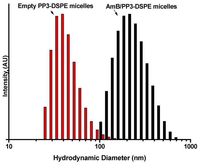 https://cdn.ncbi.nlm.nih.gov/pmc/blobs/0b81/8199447/a9f2a9d6d421/polymers-13-01747-g004.jpg