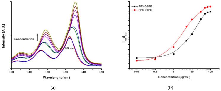 https://cdn.ncbi.nlm.nih.gov/pmc/blobs/0b81/8199447/af4854692bf1/polymers-13-01747-g002.jpg