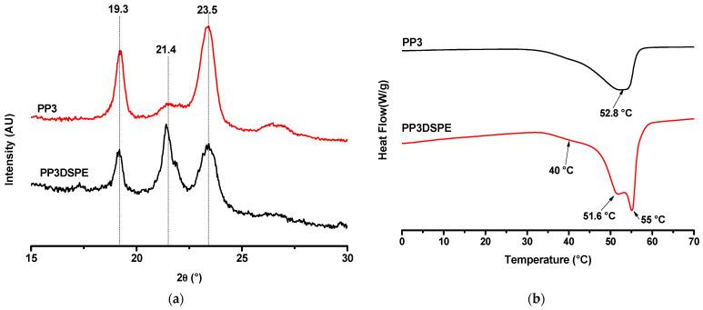 https://cdn.ncbi.nlm.nih.gov/pmc/blobs/0b81/8199447/c1e729de0cee/polymers-13-01747-g005.jpg