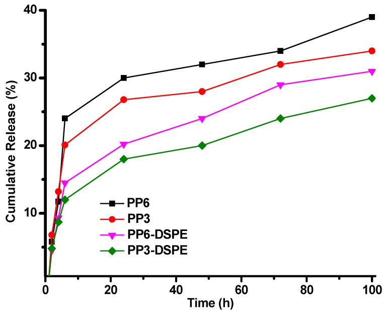 https://cdn.ncbi.nlm.nih.gov/pmc/blobs/0b81/8199447/e45932715665/polymers-13-01747-g006.jpg