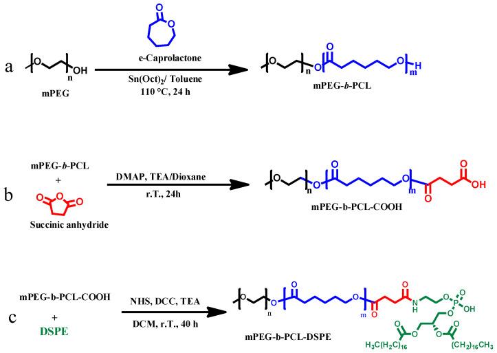 https://cdn.ncbi.nlm.nih.gov/pmc/blobs/0b81/8199447/ffb67aa04f18/polymers-13-01747-sch001.jpg